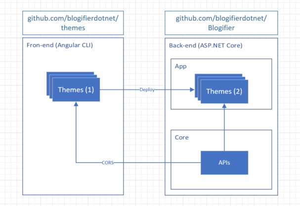 data/rtur/2019/8/ang-cli-diagram.png