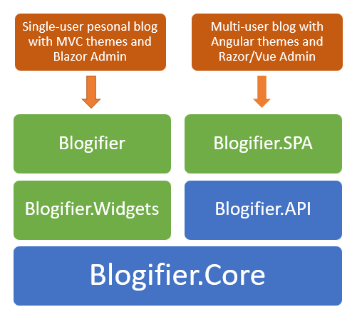 data/rtur/2020/4/blogifier-full-diagram2.png